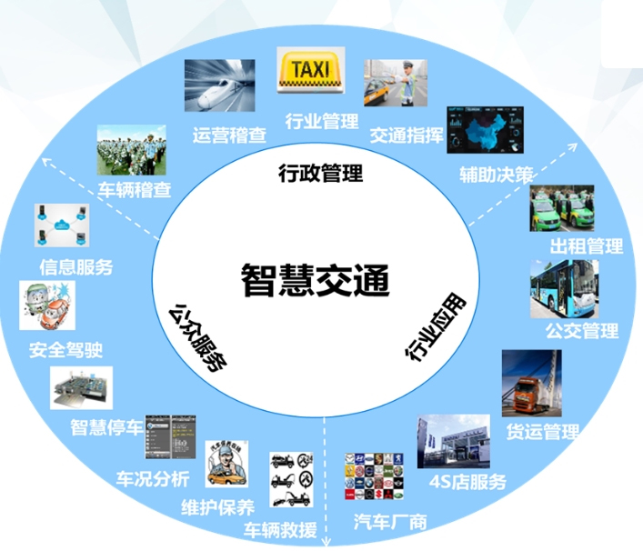 什么是智慧交通系統(tǒng)？