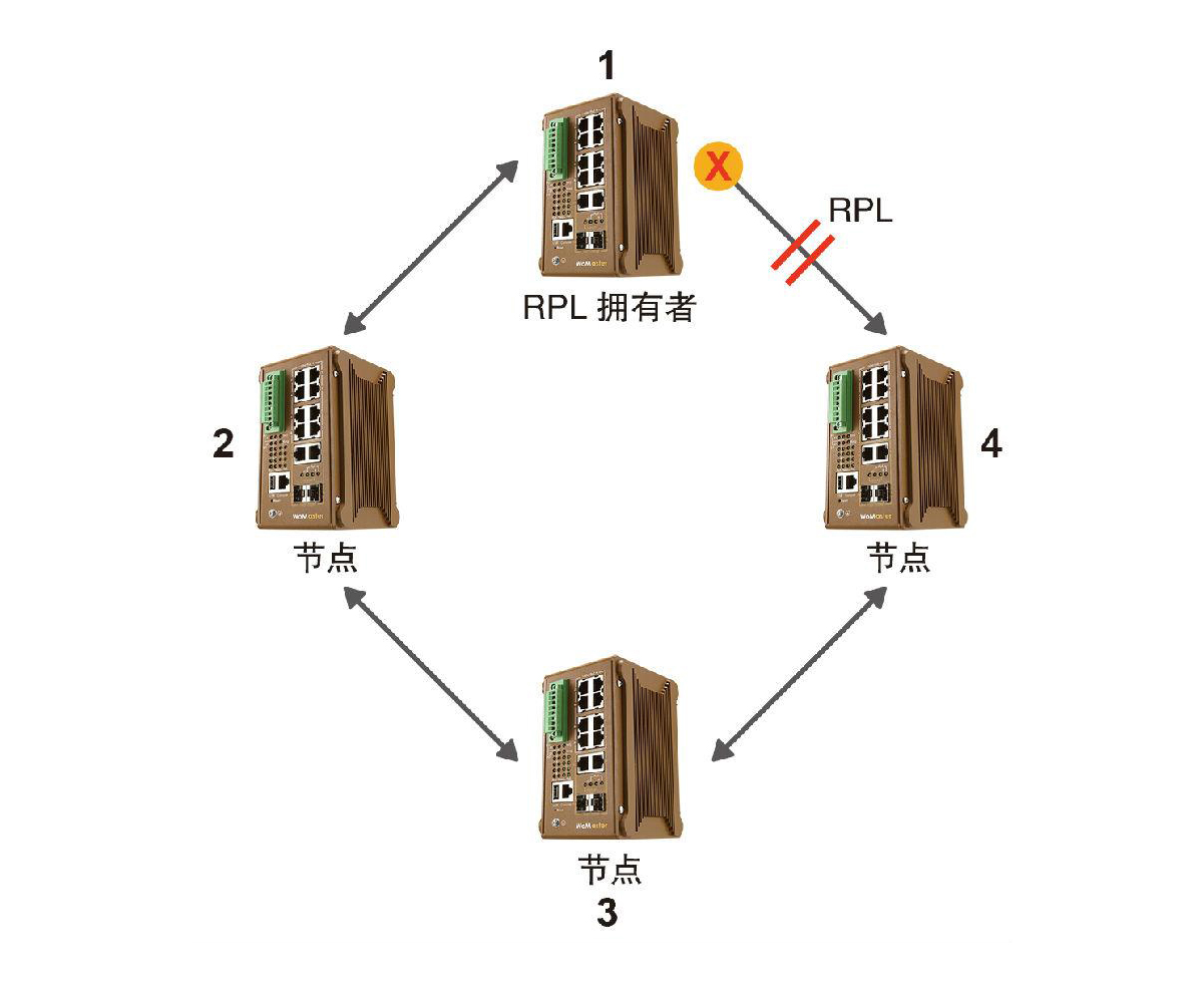 什么是ERPS？ERPS有什么作用？